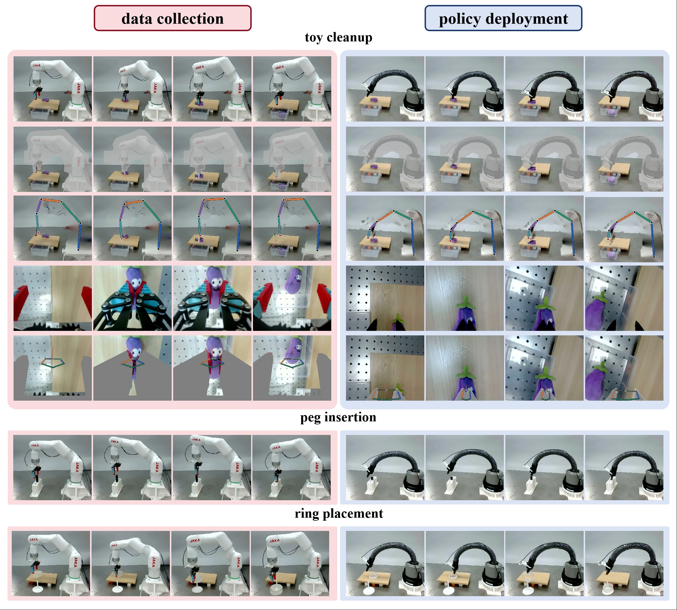 Figure 7 source and target physical visual–action interface montage